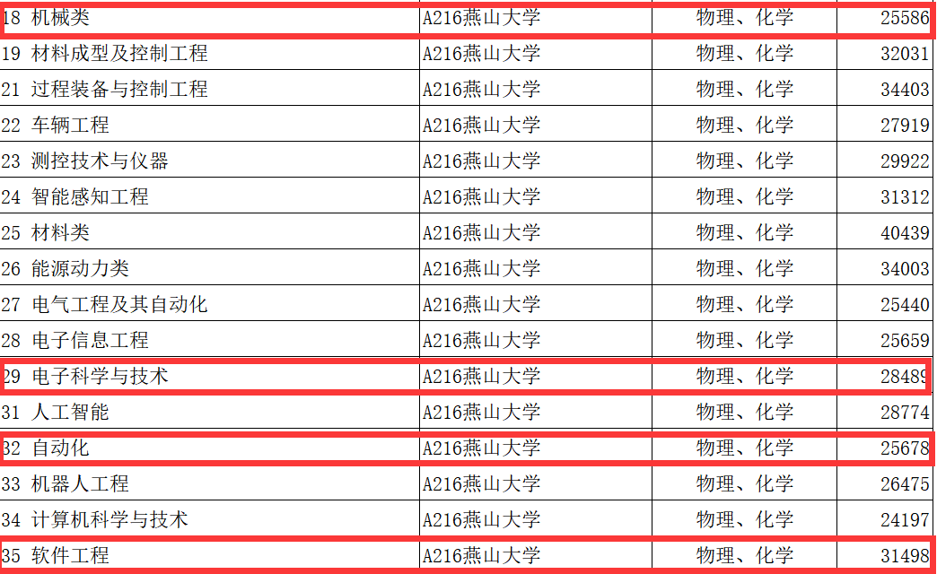 山东 2026 年高考录取数据